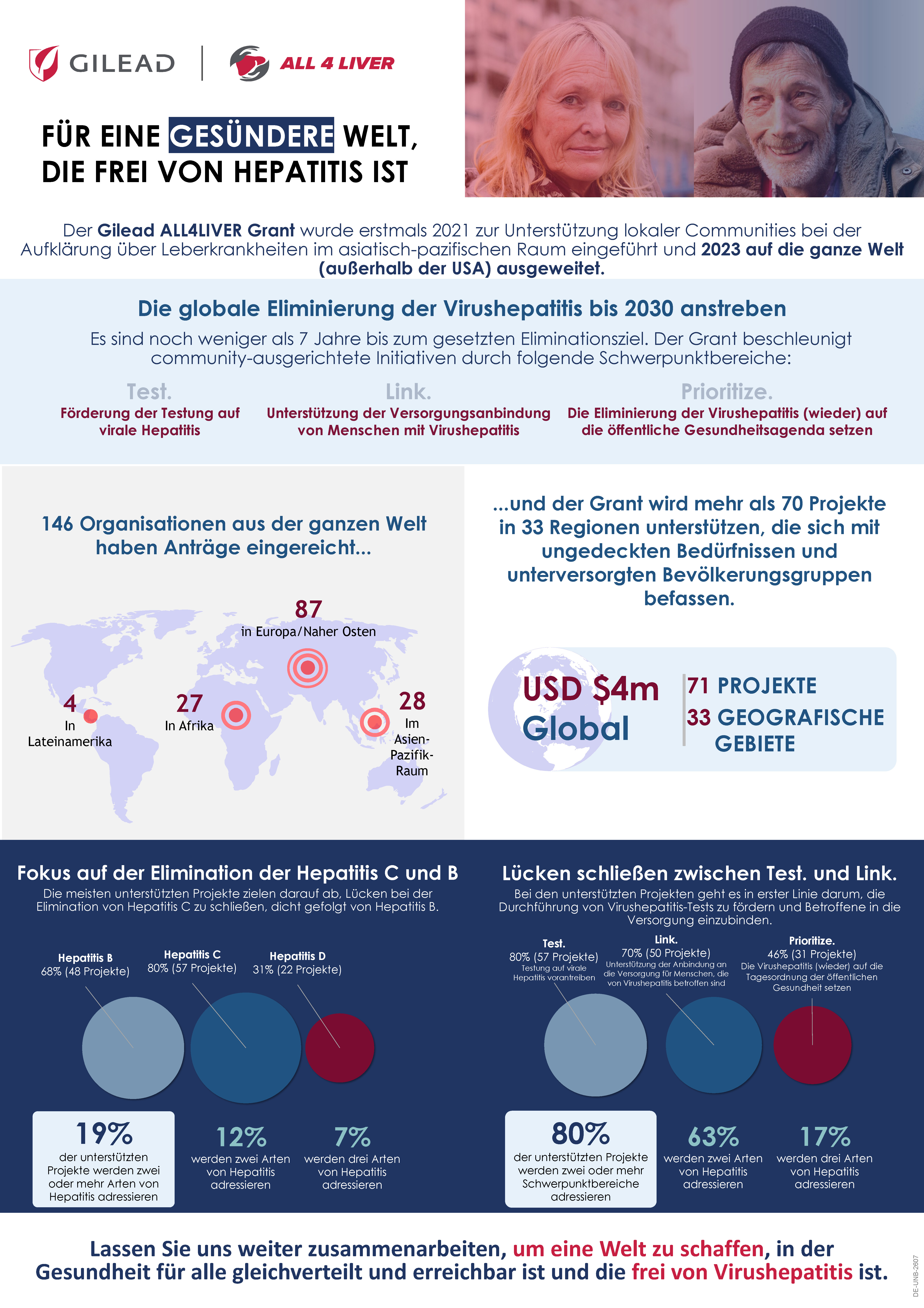 All4LIVER-Infografik